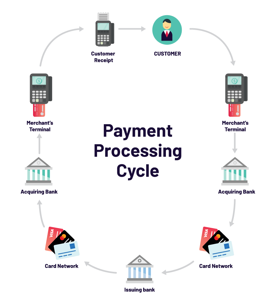 payment-cycle